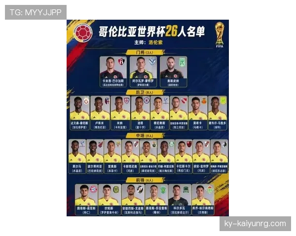 哥伦比亚队2026世界杯阵容预测：J罗领衔的黄金一代能否创造历史