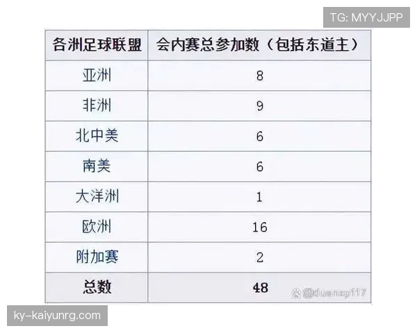 2026世界杯晋级规则与历史赛制对比 2026世界杯晋级规则与历史赛制对比