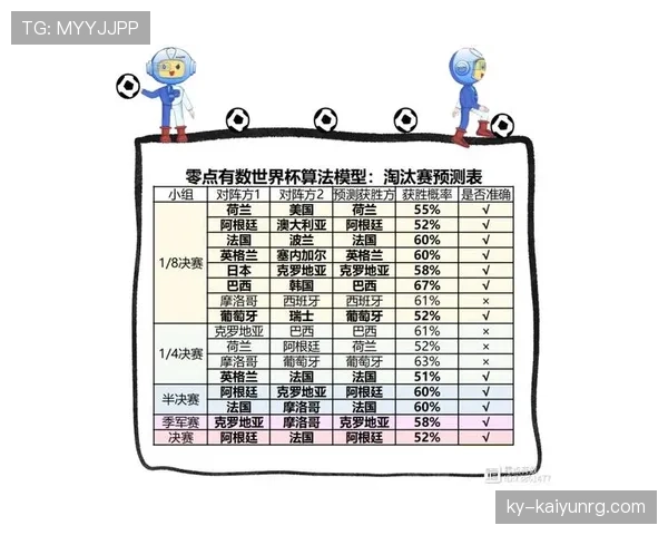 2026世界杯出线概率模型预测结果公布