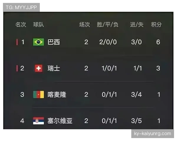 巴西队小组赛出线难度预测 巴西队小组赛出线难度预测